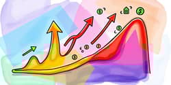 The Investment Playbook for Different Economic Cycles